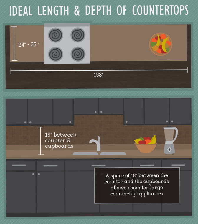 Ideal length and depth of countertops Ideal length and depth of countertops
