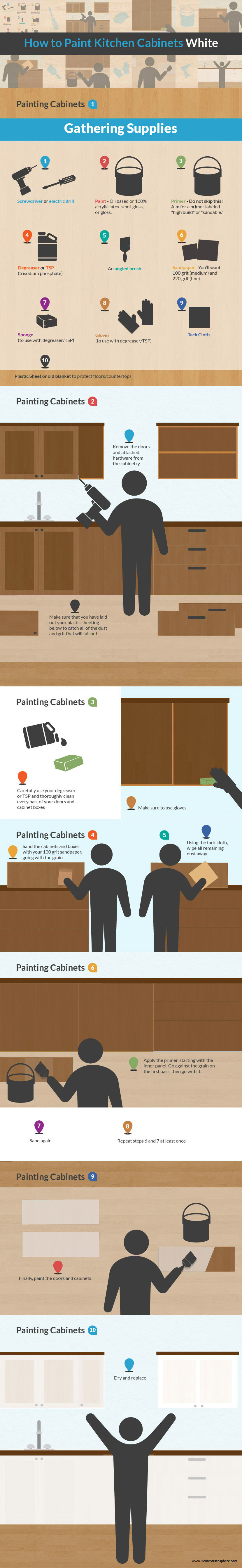 Infographic - How to paint kitchen cabinets white